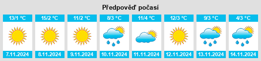 Výhled počasí pro místo Obshtina Nikopol na Slunečno.cz