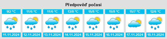 Výhled počasí pro místo Nevestino na Slunečno.cz