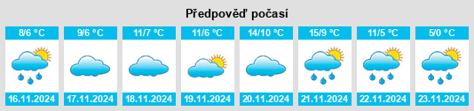 Výhled počasí pro místo Neofit Rilski na Slunečno.cz