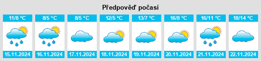 Výhled počasí pro místo Nedyalsko na Slunečno.cz