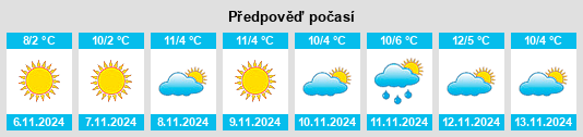 Výhled počasí pro místo Obshtina Nedelino na Slunečno.cz