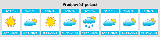 Výhled počasí pro místo Nedelino na Slunečno.cz