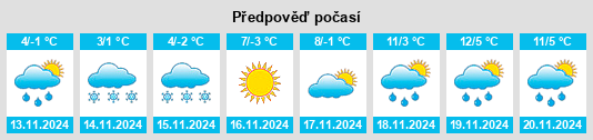 Výhled počasí pro místo Marchaevo na Slunečno.cz