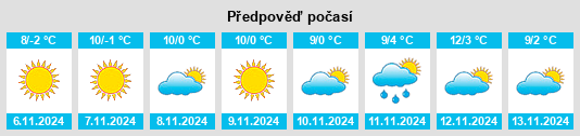 Výhled počasí pro místo Obshtina Maglizh na Slunečno.cz