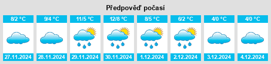 Výhled počasí pro místo Maglizh na Slunečno.cz