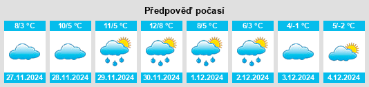 Výhled počasí pro místo Moskovets na Slunečno.cz