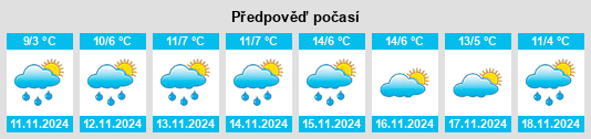 Výhled počasí pro místo Momina Klisura na Slunečno.cz