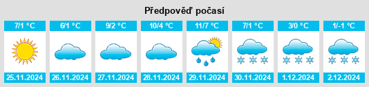 Výhled počasí pro místo Obshtina Momchilgrad na Slunečno.cz