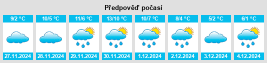 Výhled počasí pro místo Mineralni Bani na Slunečno.cz