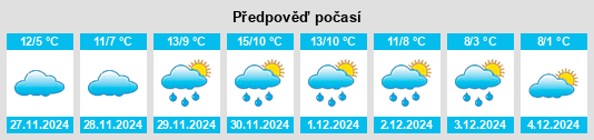 Výhled počasí pro místo Melnik na Slunečno.cz