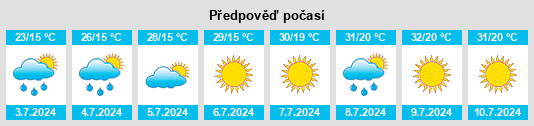 Výhled počasí pro místo Obshtina Medkovets na Slunečno.cz