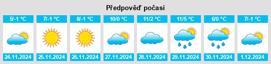 Výhled počasí pro místo Markovo na Slunečno.cz