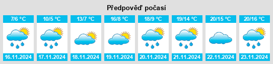 Výhled počasí pro místo Marikostinovo na Slunečno.cz