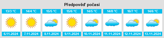 Výhled počasí pro místo Manolsko Konare na Slunečno.cz