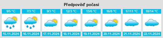 Výhled počasí pro místo Obshtina Lyaskovets na Slunečno.cz