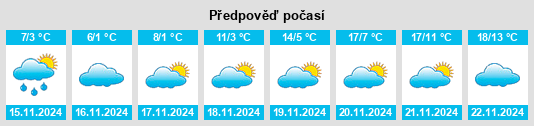 Výhled počasí pro místo Obshtina Lukovit na Slunečno.cz