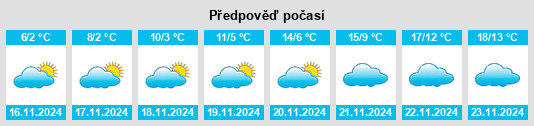 Výhled počasí pro místo Obshtina Loznitsa na Slunečno.cz