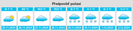 Výhled počasí pro místo Lozen na Slunečno.cz