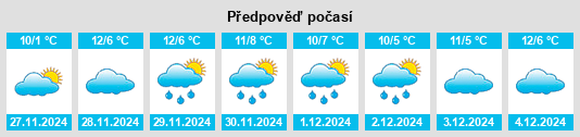 Výhled počasí pro místo Obshtina Lovech na Slunečno.cz