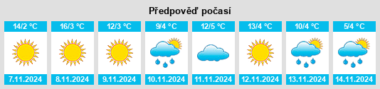 Výhled počasí pro místo Obshtina Levski na Slunečno.cz