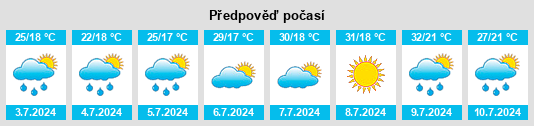 Výhled počasí pro místo Levski na Slunečno.cz