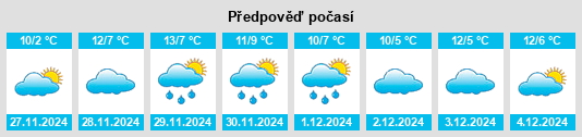 Výhled počasí pro místo Obshtina Letnitsa na Slunečno.cz