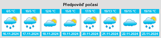 Výhled počasí pro místo Laskarevo na Slunečno.cz