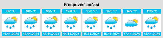 Výhled počasí pro místo Obshtina Kyustendil na Slunečno.cz