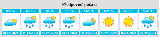 Výhled počasí pro místo Kyustendil na Slunečno.cz