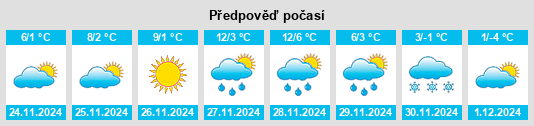 Výhled počasí pro místo Kunevo na Slunečno.cz