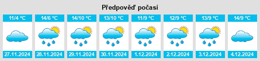 Výhled počasí pro místo Obshtina Kula na Slunečno.cz