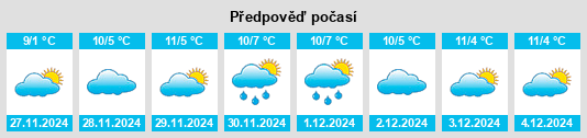 Výhled počasí pro místo Obshtina Kubrat na Slunečno.cz