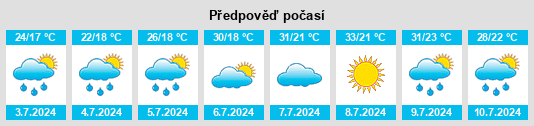 Výhled počasí pro místo Krushovitsa na Slunečno.cz