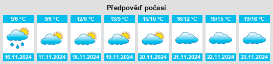 Výhled počasí pro místo Krasimir na Slunečno.cz