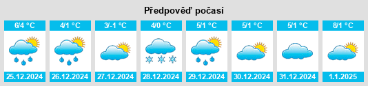 Výhled počasí pro místo Krasen na Slunečno.cz