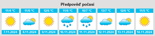 Výhled počasí pro místo Kran na Slunečno.cz