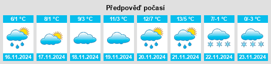 Výhled počasí pro místo Kozlovets na Slunečno.cz