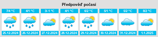 Výhled počasí pro místo Kosharna na Slunečno.cz