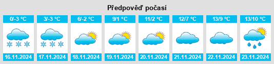 Výhled počasí pro místo Obshtina Koprivshtitsa na Slunečno.cz