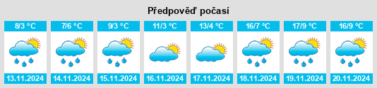 Výhled počasí pro místo Kocherinovo na Slunečno.cz