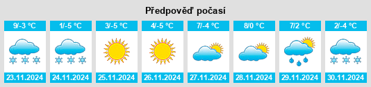 Výhled počasí pro místo Klisura na Slunečno.cz