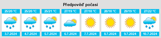 Výhled počasí pro místo Kitka na Slunečno.cz