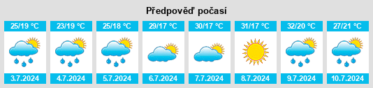 Výhled počasí pro místo Hotnitsa na Slunečno.cz