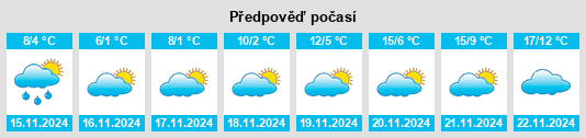 Výhled počasí pro místo Obshtina Tsar Kaloyan na Slunečno.cz