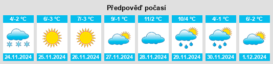 Výhled počasí pro místo Obshtina Hisarya na Slunečno.cz