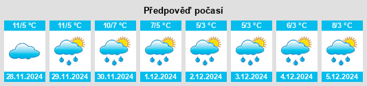 Výhled počasí pro místo Hisarya na Slunečno.cz