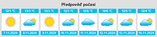 Výhled počasí pro místo Obshtina Kazanlŭk na Slunečno.cz