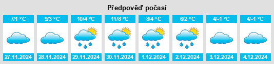 Výhled počasí pro místo Kazanka na Slunečno.cz