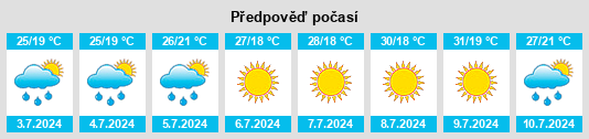 Výhled počasí pro místo Obshtina Kaynardzha na Slunečno.cz