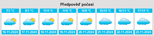 Výhled počasí pro místo Obshtina Kaynardzha na Slunečno.cz